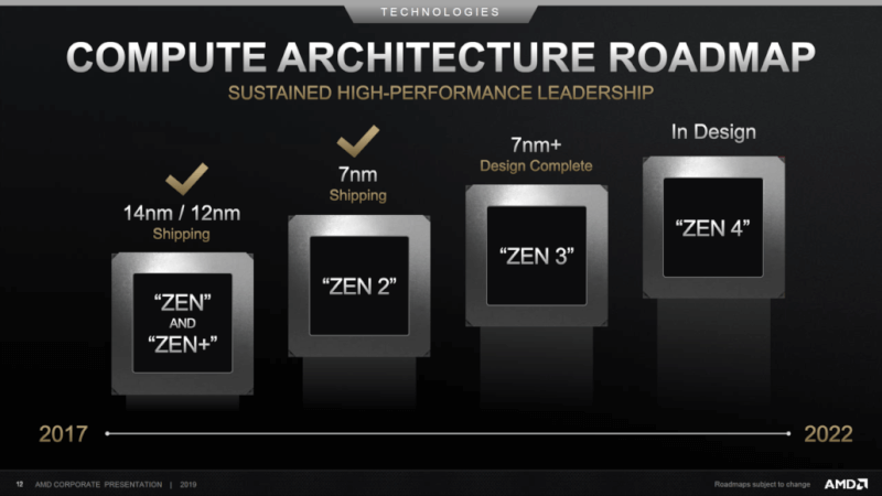 AMD-Zen-Roadmap-1030x579.png